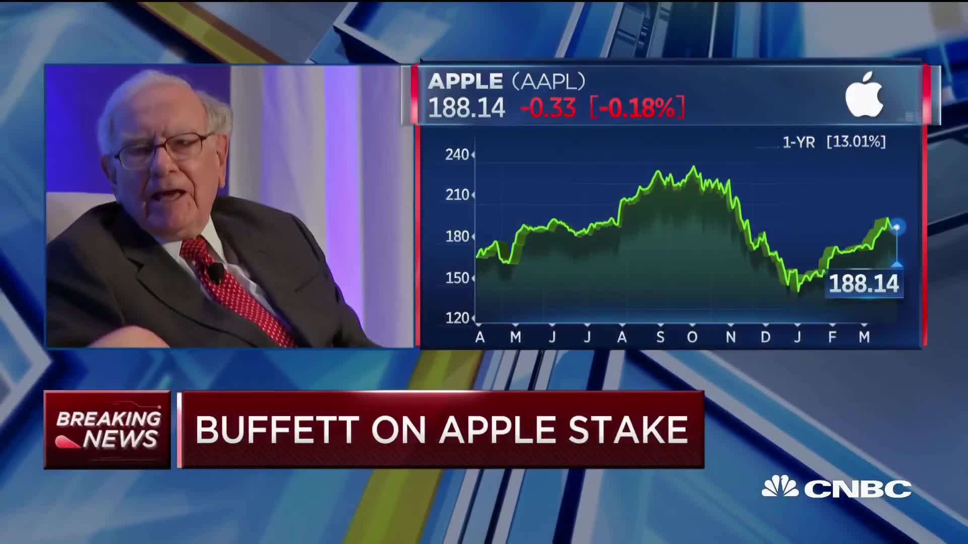 Buffett on Apple's entertainment push- It can afford to make a mistake or two